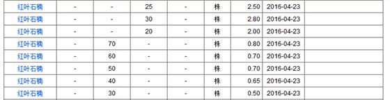 红叶石楠