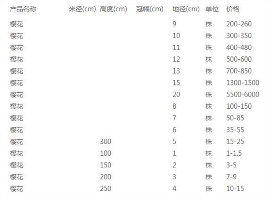 樱花价格表