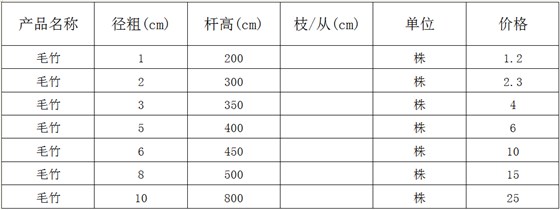 毛竹价格表