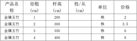 金镶玉竹价格表