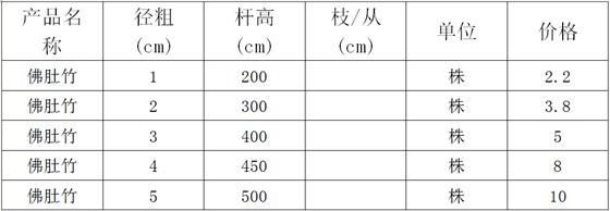 佛肚竹价格表