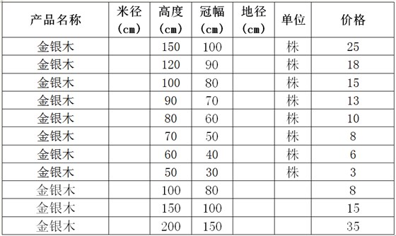 金银木报价表