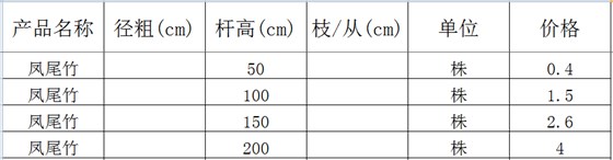 凤尾竹价格表