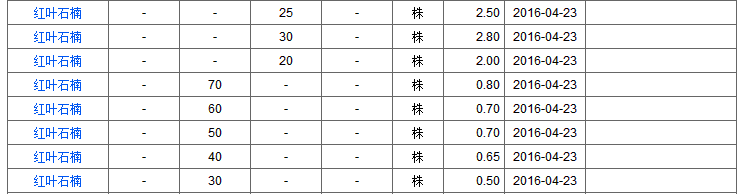 红叶石楠