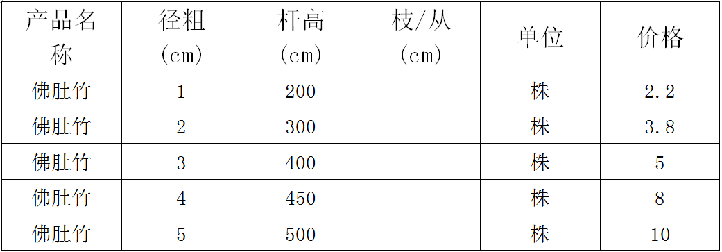 佛肚竹价格表