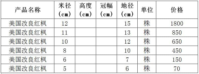 美国改良红枫价格表