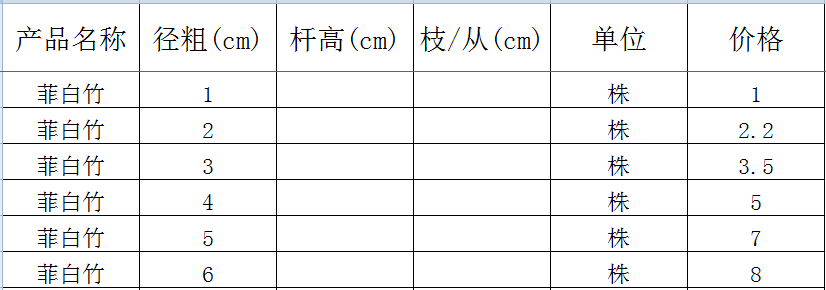 菲白竹价格表