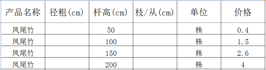 凤尾竹价格表